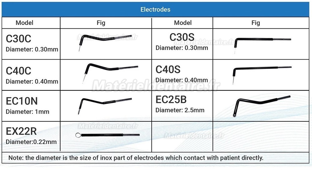Ensemble de 7 embouts pour &eacute;lectrochirurgie dentaire